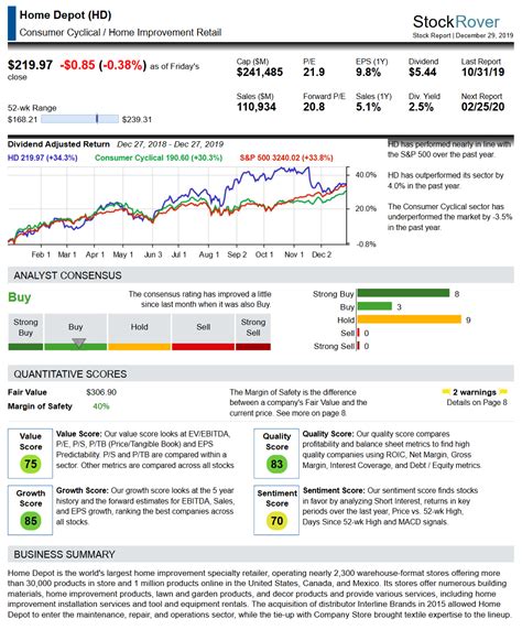 Stock Rover Research Reports - Stock Rover