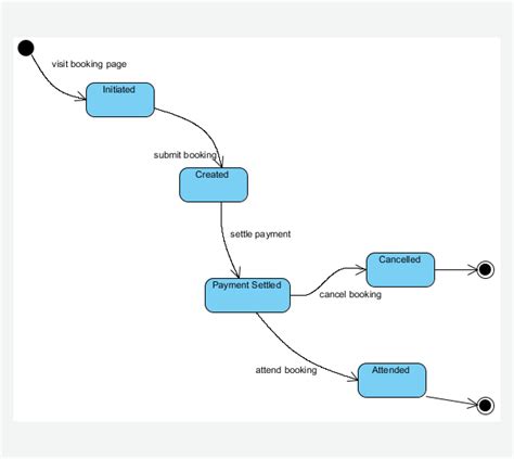 UML (Diagram and methods) – TC1019 Fall 2016