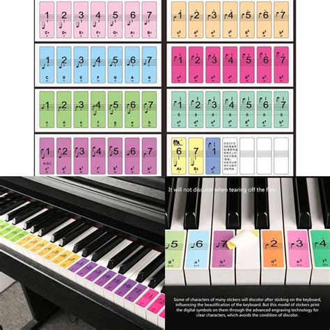 Pin on Piano Lessons And Tips For Learning