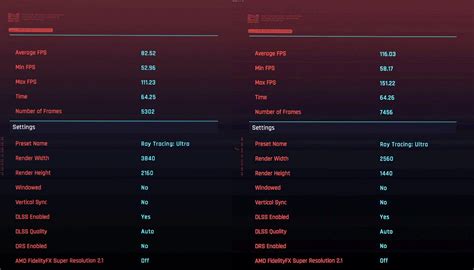 Third-party gaming benchmarks for the NVIDIA GeForce RTX 4080 leaked