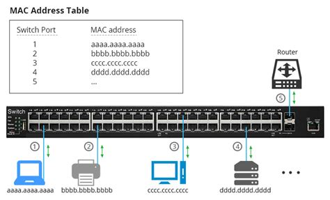 Network Firewall vs Network Switch vs Network Router | FS Community