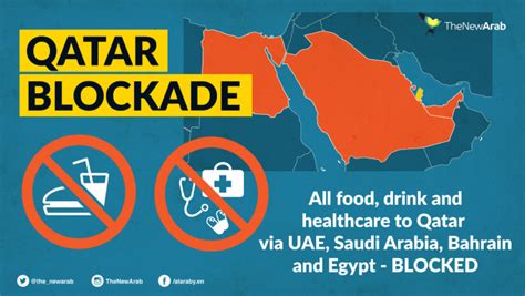 How Qatar is overcoming the aviation blockade