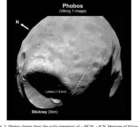 Figure 1 from The Stickney Crater ejecta secondary impact crater spike on Phobos: Implications ...