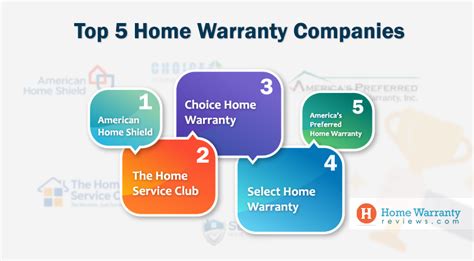 Top 5 Home Warranty Companies in America