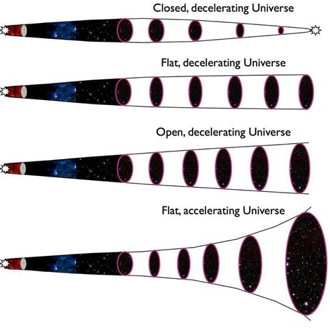 The Anthropic Principle Is What Scientists Use When They’ve Given Up On Science