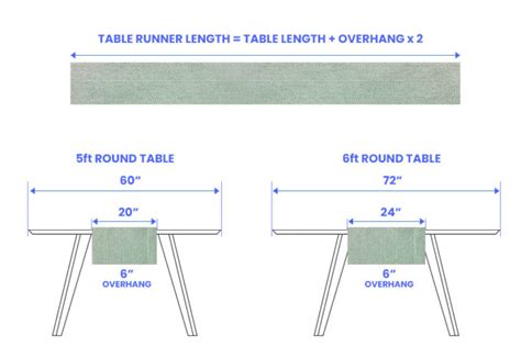 How to Select the Correct Table Runner Size for Different Lengths