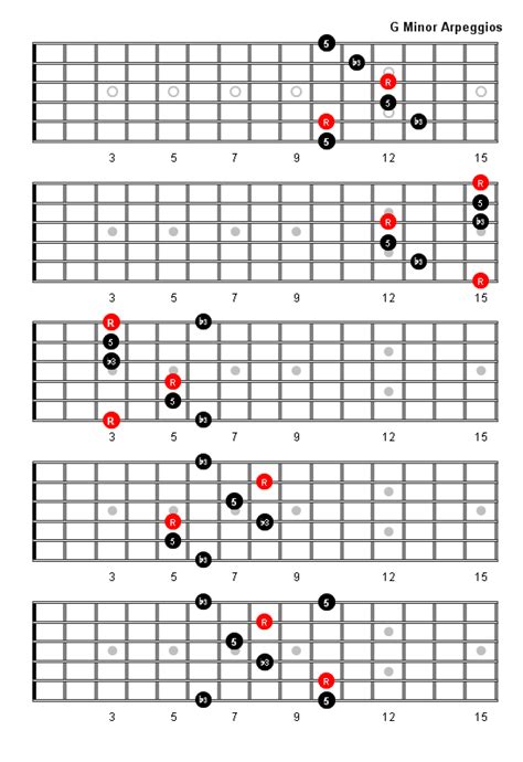 G Minor Arpeggio Patterns and Fretboard Diagrams For Guitar