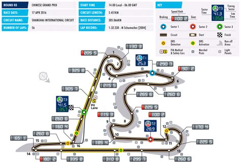 Circuit Information | Circuit, Chinese grand prix, Racing circuit