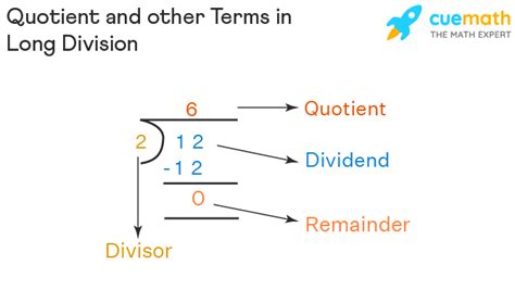 Meaning, What is a Quotient? | Definition, Examples - Cuemath - Sieu ...