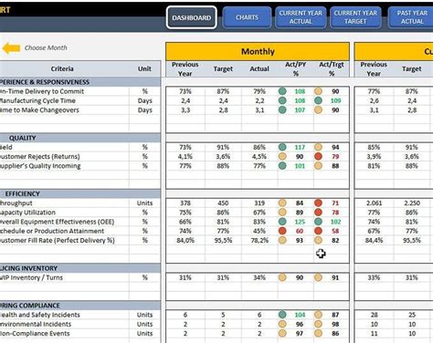 Supply Chain Kpi Dashboard Excel Templates Call Center Kpi Dashboard ...