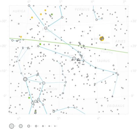 Taurus, the Bull Constellation | TheSkyLive.com