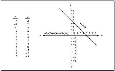 Graphing