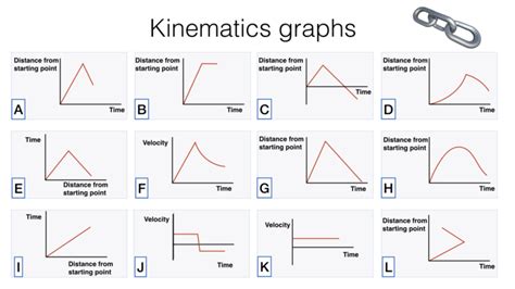 Kinematics assorted problems – BossMaths.com