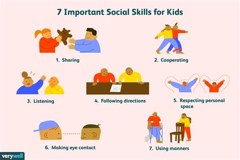 Soft Skills Development During COVID-19 Lockdown | SchoolsCompassBlog