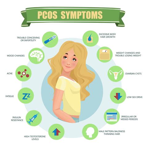 test for pcos - prenatal vitamins