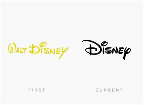 Logo Evolution of Famous Brands (14) - Viral Gala