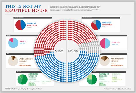 Makeup Of Congress | Makeupview.co