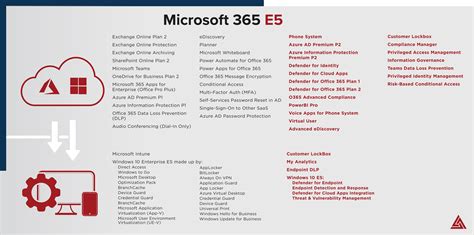 Microsoft 365 E3 License Microsoft 365 E5 License, 40% OFF