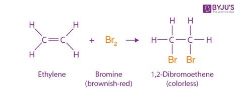 Halogenation - Definition, Halogenation Types, Reactions, Importance