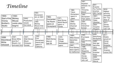 History - The Walt Disney Company