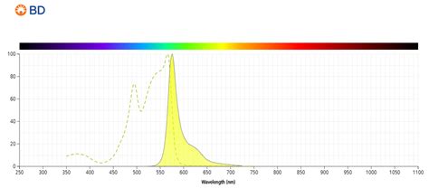 Absorption And Emission Spectra, 56% OFF