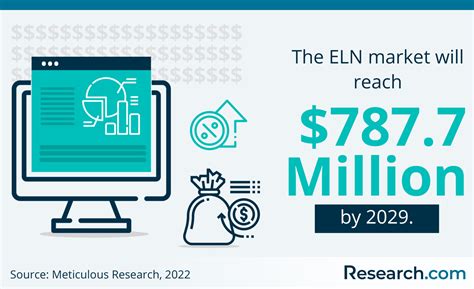 Best ELN Software in 2023: Key Features of the Top Electronic Lab ...