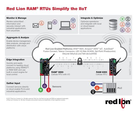 Red Lion Controls (@redlioncontrols) | Twitter