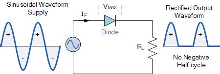 Single Diode Rectifier Circuit