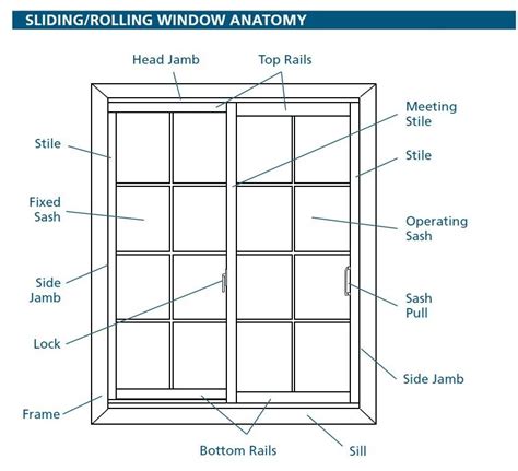 an image of a window with parts labeled