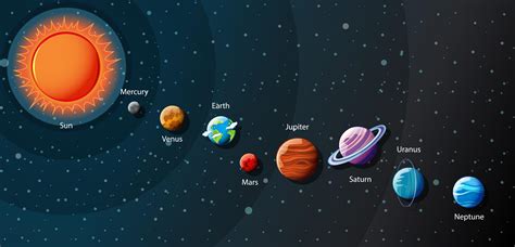 Planets of the solar system infographic 1482570 Vector Art at Vecteezy