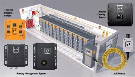 Fire Protection Systems for Lithium Battery Storage (Part 2) - Vanguard