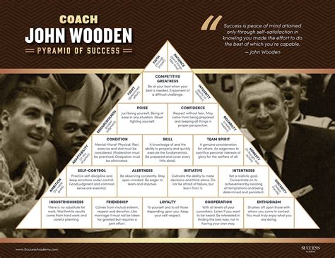 Pyramid of Success By Coach John Wooden Digital Learning Course ...