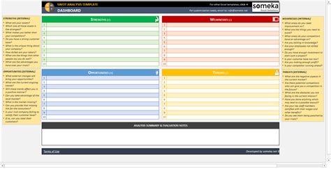 Swot Excel Template