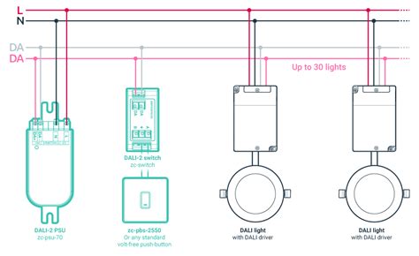 Standalone Lighting Applications | zencontrol