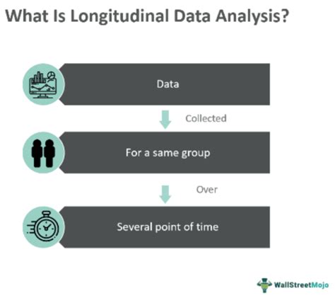 Longitudinal Data Analysis - What It Is, Examples, Applications