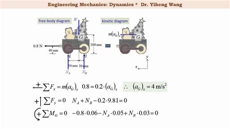 [2015] Dynamics 30: Equations of Motion for Planar Motion. Translation [with closed caption ...