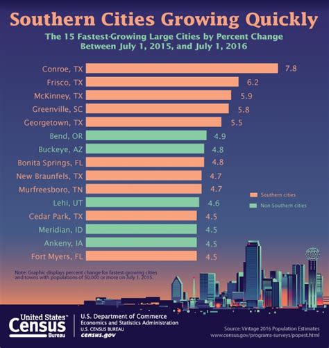 Charleston, SC Is Officially The Largest City in South Carolina: 4 of ...