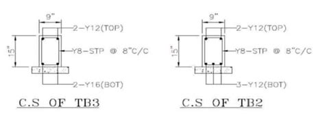 Footing Tie Beam Reinforcement Details - The Best Picture Of Beam