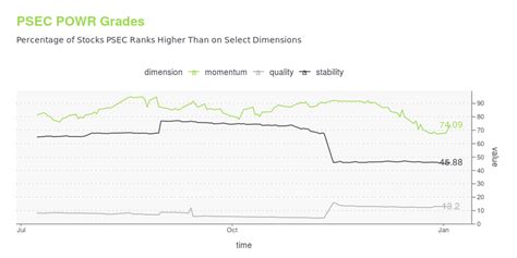 PSEC -- Is Its Stock Price A Worthy Investment? Learn More.