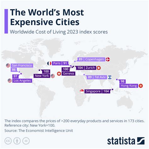 Chart: The World's Most Expensive Cities | Statista