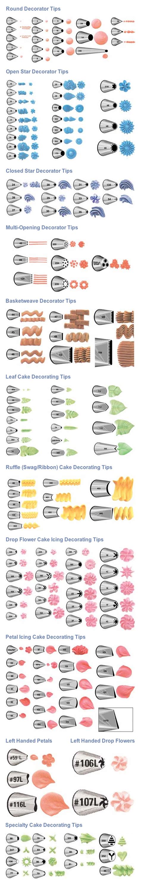 icing tips | Icing tips, Cake decorating, Cake decorating tips