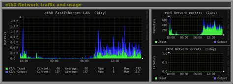 How to Monitor Network Traffic in Linux & Tools for Bandwidth Usage