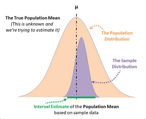 Point Estimates and Confidence Intervals - CQE Academy