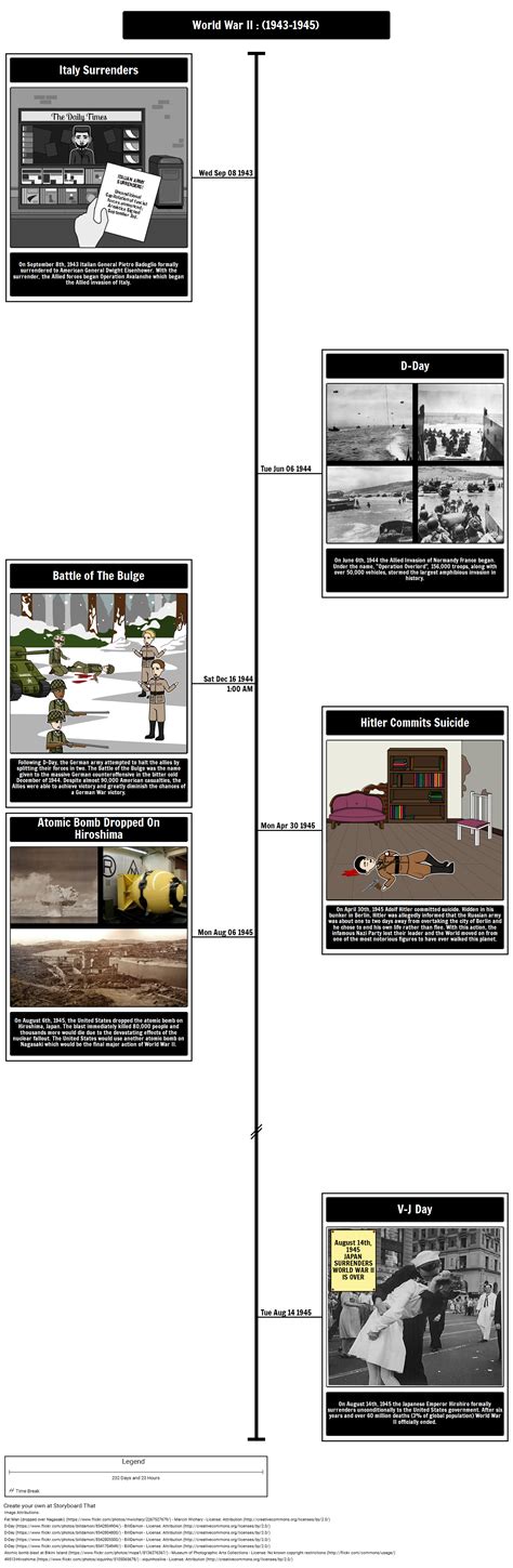 World War II Timeline (1943-1945) Storyboard by matt-campbell