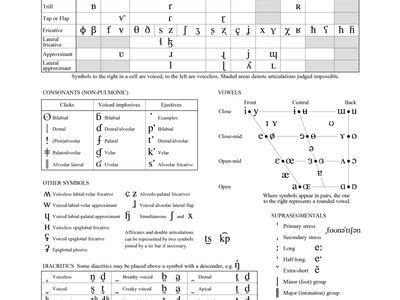 International Phonetic Alphabet (IPA) | Definition, Uses, & Chart | Britannica