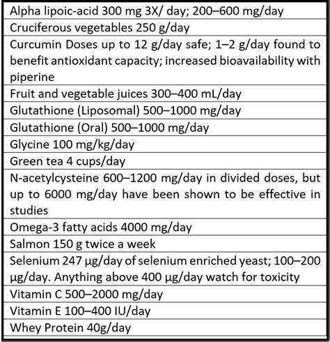 Glutathione foods 2 | Lifespan.io