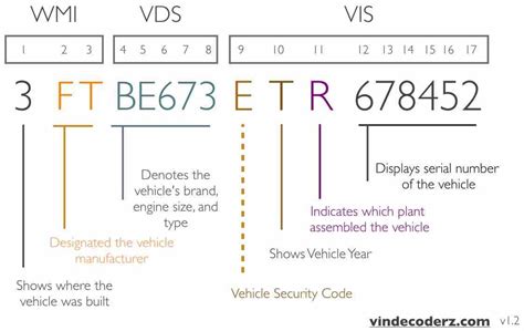 Dodge Lookup By Vin