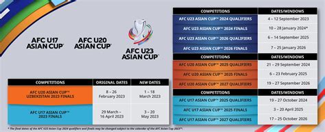 Asia’s pathway to the FIFA World Cup 2026 and AFC Asian Cup™ 2027 confirmed