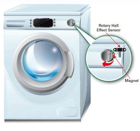 A Guide to the Applications of Hall Effect and Reed Switch Sensors