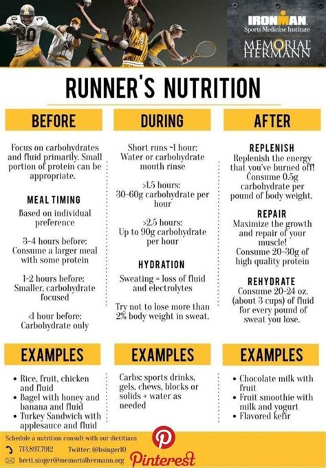 Runner's Nutrition | Running Life | Pinterest | Marathon training ...